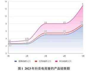 大数据可视化在高校计算机教学中的应用研究