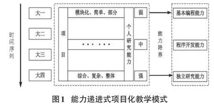 基于应用型人才培养的地方高校计算机类专业教学改革与实践