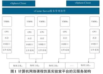 基于大数据的计算机网络课程虚拟仿真实验教学平台建设研究