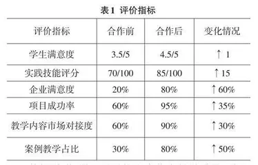 校企共建模式下数据可视化技术课程教学改革研究