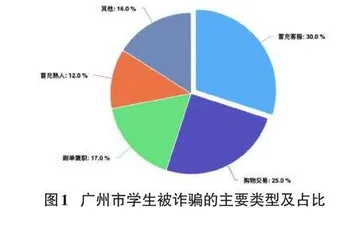 基于人工智能的高校反电信网络诈骗模型研究