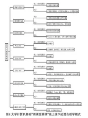 大学计算机基础“雨课堂慕课+分级分层+思政”精准教学模式实践探究