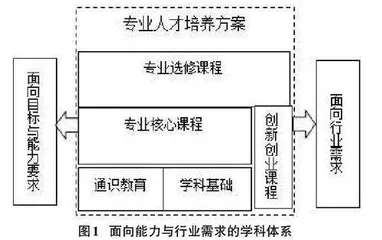 新工科背景下计算机类专业人才培养的探索与实践0