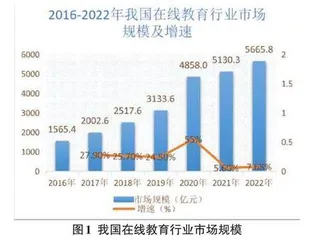 基于深度学习的个性化学习资源推荐算法研究