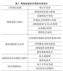 课赛融通模式在网络组建技术课程中的应用研究