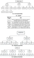 基于ChatGLM与百度地图的智慧停车微信小程序的设计与实现