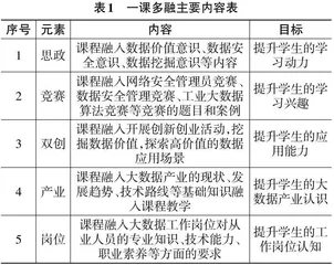 大数据产业发展背景下高职数据库原理及应用课程改革研究