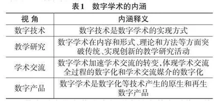 大语言模型赋能高校图书馆：智能化数字学术服务路径研究