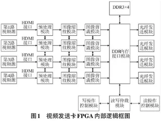 基于FPGA的多核心处理器设计及其在集成电路中的应用研究简