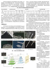 结合边缘增强与混合注意力的遥感图像检测