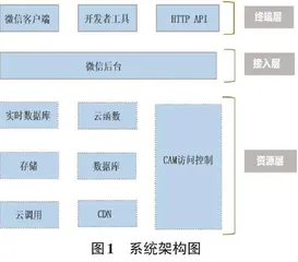 基于微信云的辽三彩数字博物馆小程序设计与实现
