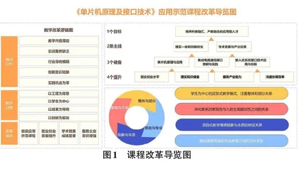 产教融合视角下的省级应用型示范课程教学改革与实践