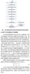 基于图像处理和单目视觉的射流闭环控制方法