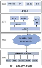 物联网技术在中药溯源与质量监管中的应用研究