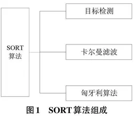 基于深度学习的无人机视觉测量系统的设计与应用
