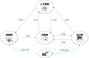 新一代信息技术在医疗健康产业中的应用研究