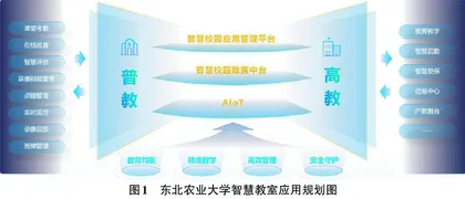 高校智慧教室建设的研究与探索