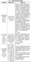 芯片短缺对新能源汽车行业的影响性分析