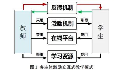 多主体激励交互的应用型本科C语言教学研究