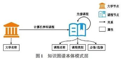 高校计算机课程体系知识图谱构建及可视化研究