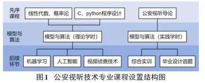 基于实践能力培养的公安院校模型与算法课程教学改革