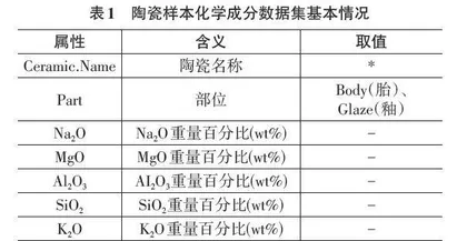 基于R语言的陶瓷样本化学成分数据可视化分析