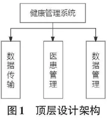 基于医疗设备驱动的健康管理小程序设计与实现