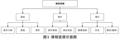 基于实践和项目驱动的移动开发技术课程教学改革研究