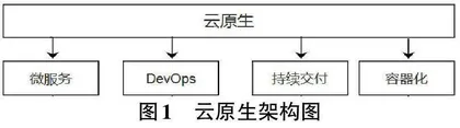  基于云原生的在线机器学习实验平台构建与应用