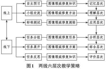 线上线下混合式小组教学在图像处理课程的应用研究
