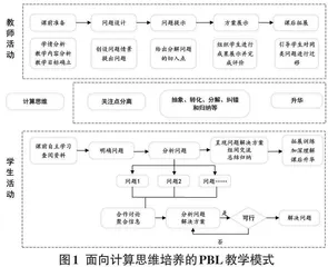 PBL教学模式在计算思维培养中的应用研究
