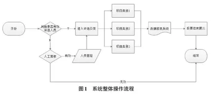 基于微信小程序的工程设计行业优秀项目评选系统设计与实现