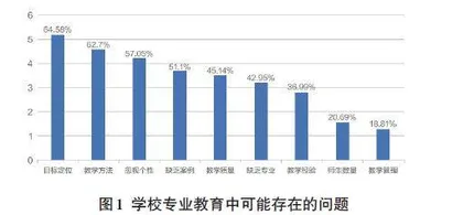 基于校企协同育人模式的网络攻击与防御课程教学研究