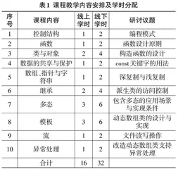 一流课程建设视角下C++程序设计课程教学改革与实践研究