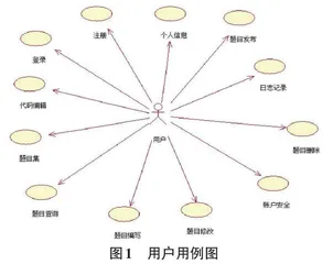  一种实现C语言程序的在线编译系统设计