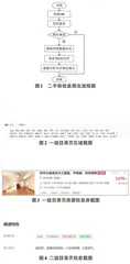 基于Python爬虫技术的北京链家二手房数据分析与可视化