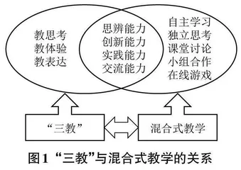 基于“三教”理念的混合式教学研究