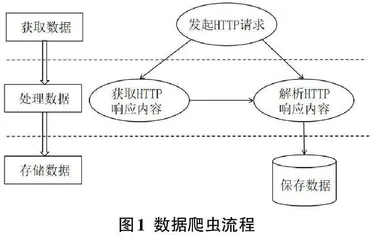 一套基于数据挖掘技术的网络舆情预警系统开发研究