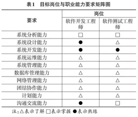 计算机类专业应用型职教师资培养模式探索