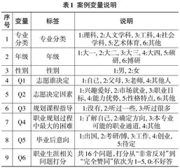 Power BI和Python在描述统计分析案例教学中的应用