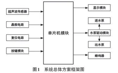 基于单片机的水位控制系统设计