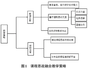 课程思政建设视域下中职计算机应用基础教学策略探析