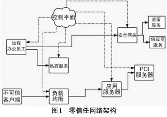 基于零信任的消防网络安全体系构建探析