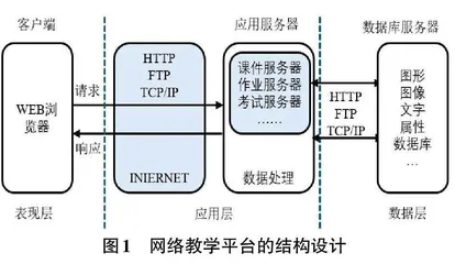 新质生产力背景下高职网络安全课程教学改革探讨