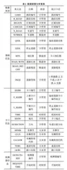 面向交通拥堵态势平台算法分析