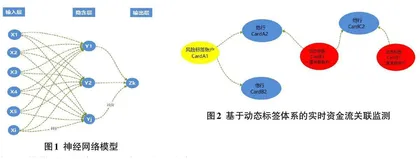  银行交易欺诈风险防控技术研究与实践