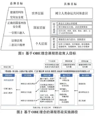 OBE理念下网络安全基础及应用课程思政建设与实践研究