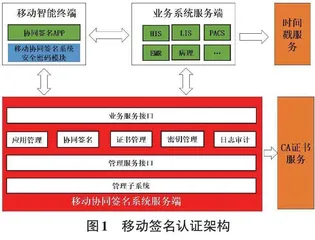 移动电子签名认证服务在医院信息化的应用