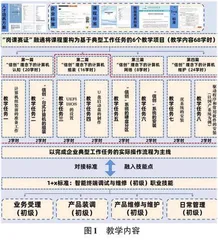 信创背景下中职计算机组装与维护课程教学模式探究