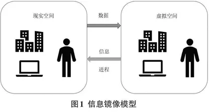 基于数字孪生技术的智慧校园统一运营中心构建研究